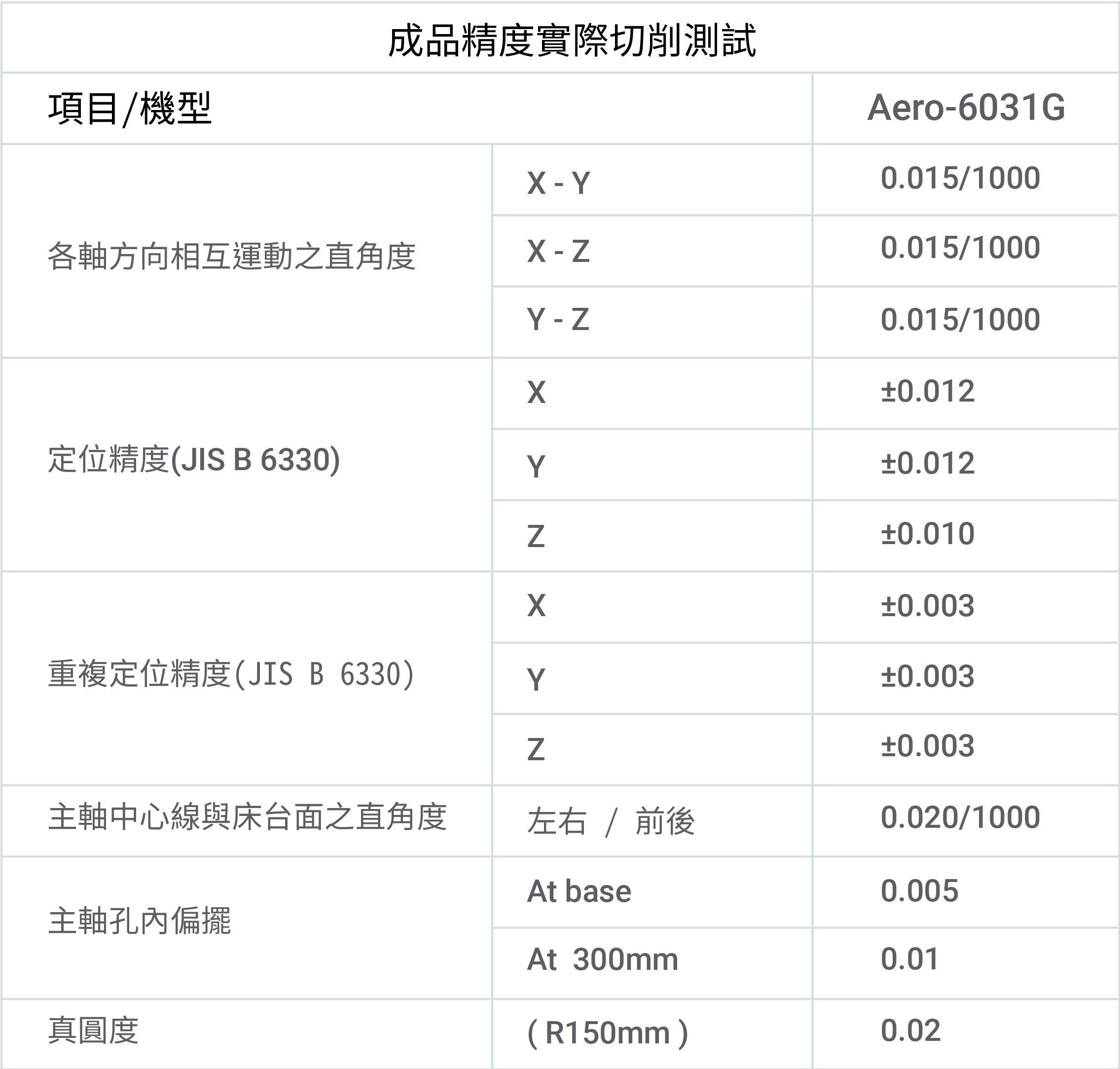 test