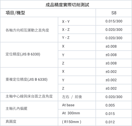 test